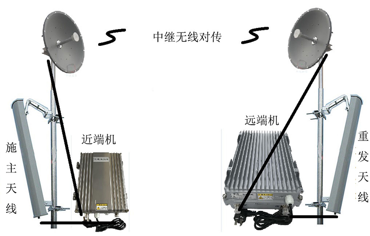 云安智能无线拉远移频中继直放站近端机远端机
